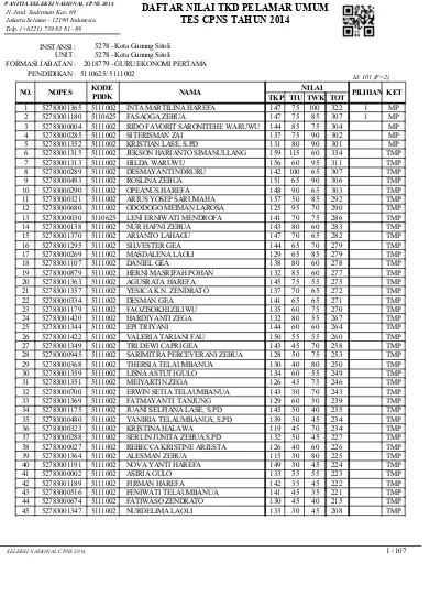Detail Contoh Daftar Nilai Nomer 21