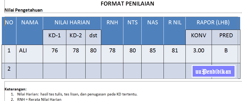 Detail Contoh Daftar Nilai Nomer 38