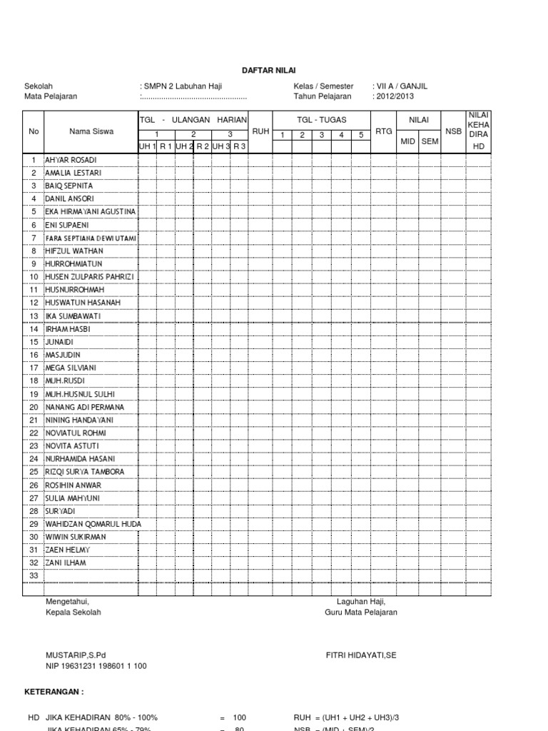 Detail Contoh Daftar Nilai Siswa Nomer 13