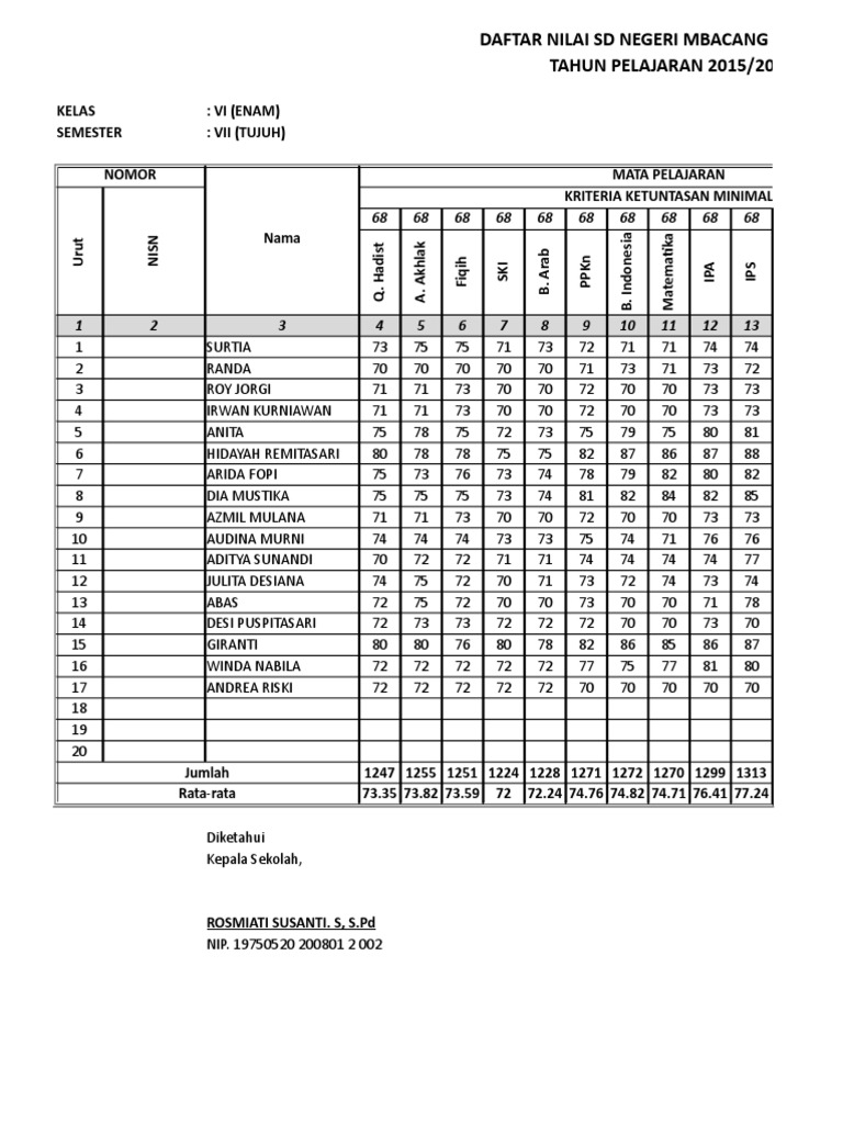 Detail Contoh Daftar Nilai Siswa Nomer 20