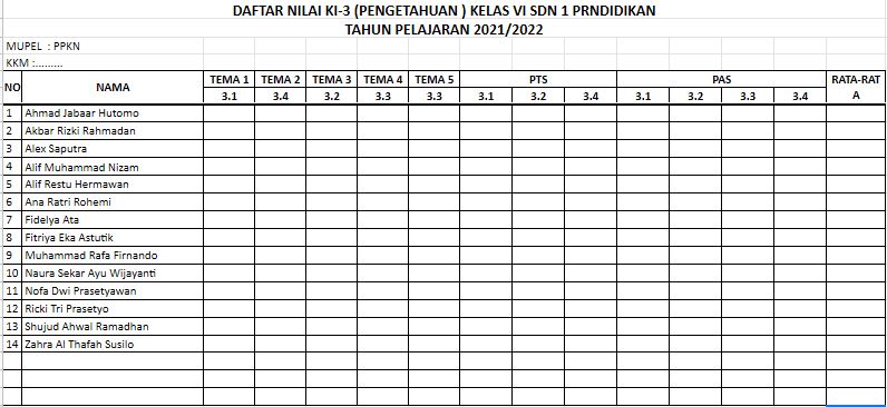 Detail Contoh Daftar Nilai Siswa Nomer 21