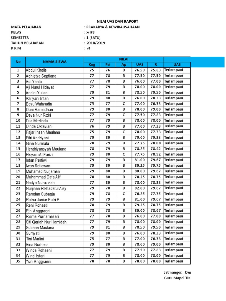 Detail Contoh Daftar Nilai Siswa Nomer 36