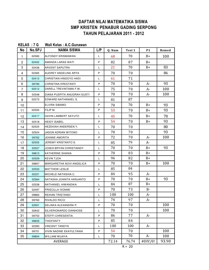 Detail Contoh Daftar Nilai Siswa Nomer 44