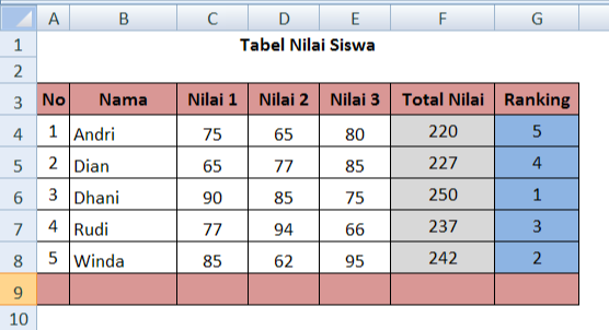 Detail Contoh Daftar Nilai Siswa Nomer 46