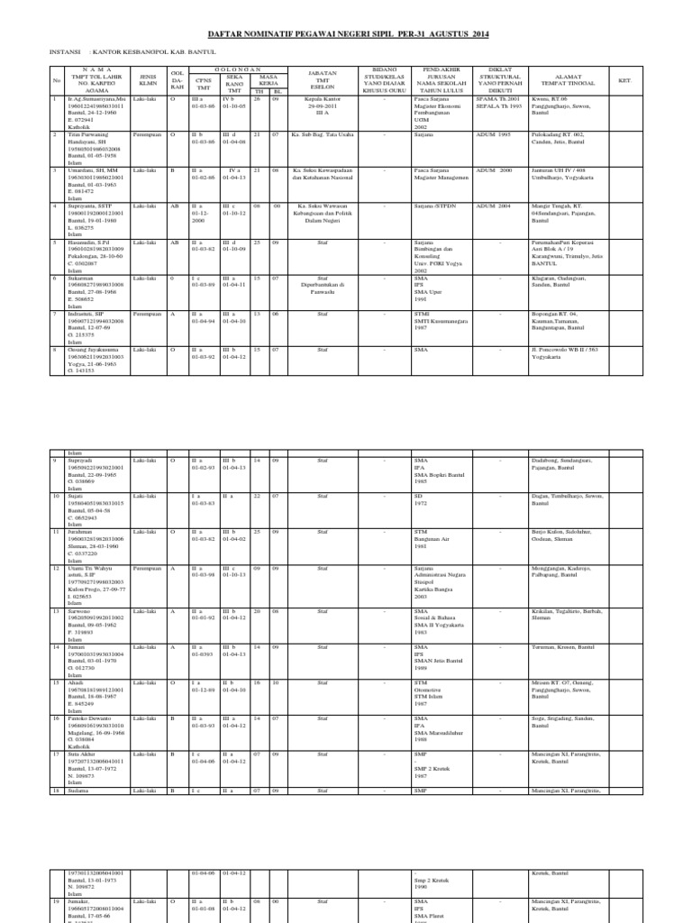 Detail Contoh Daftar Nominatif Nomer 12