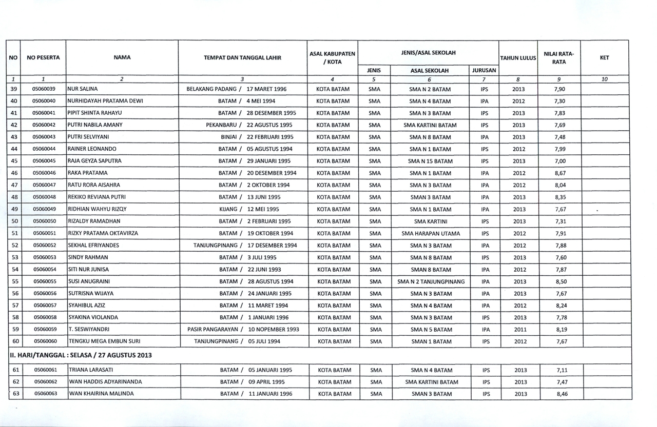 Detail Contoh Daftar Nominatif Koleksi Nomer 15