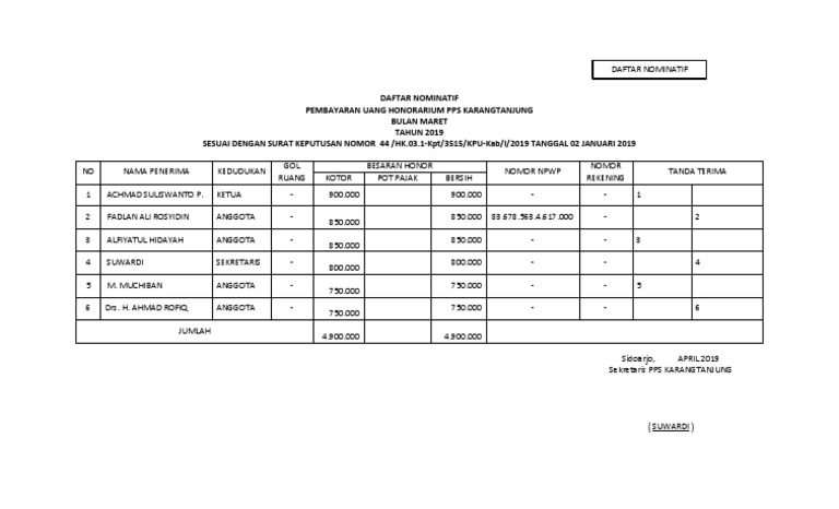 Detail Contoh Daftar Nominatif Nomer 6