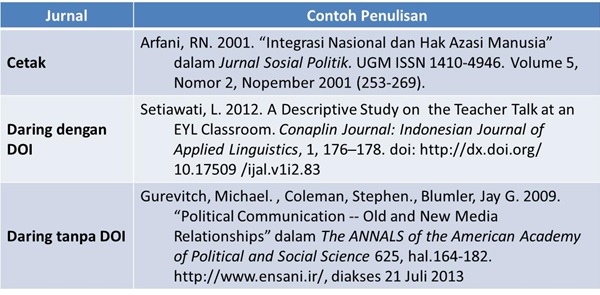 Detail Contoh Daftar Pustaka Jurnal Nomer 6