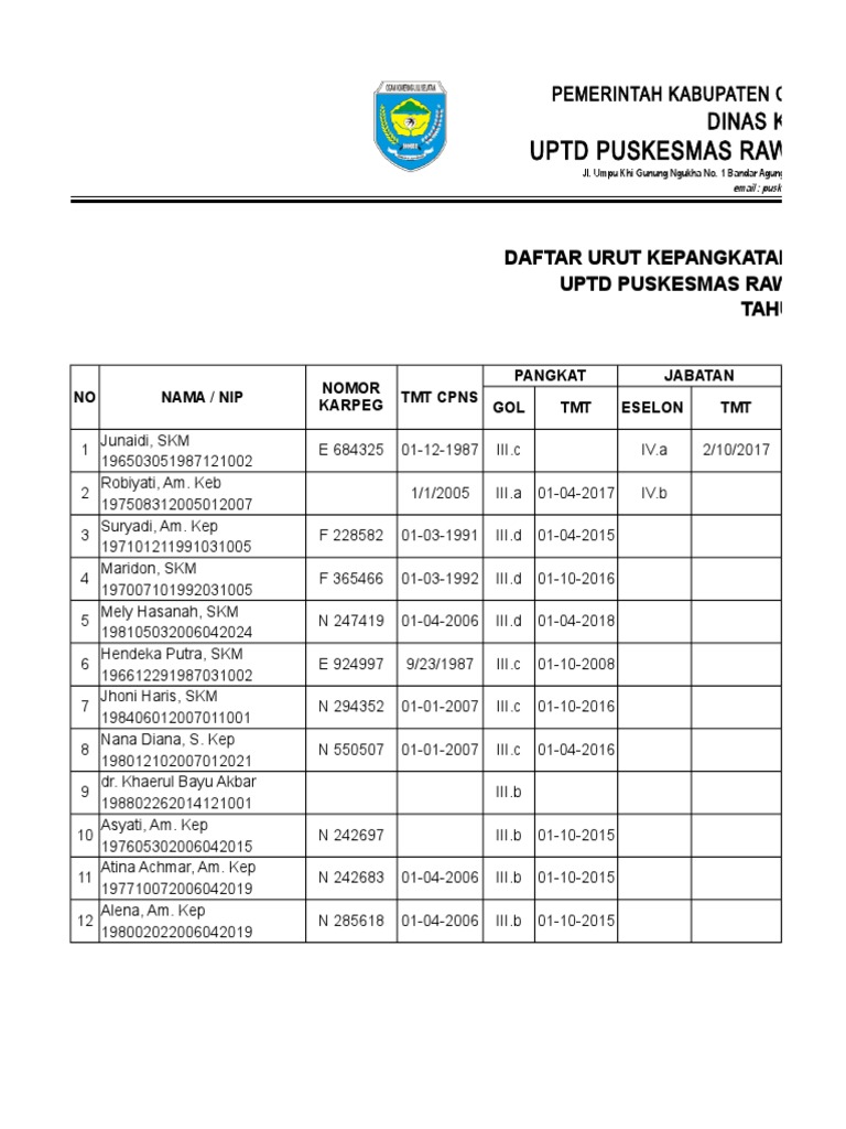 Detail Contoh Daftar Urut Kepangkatan Nomer 16