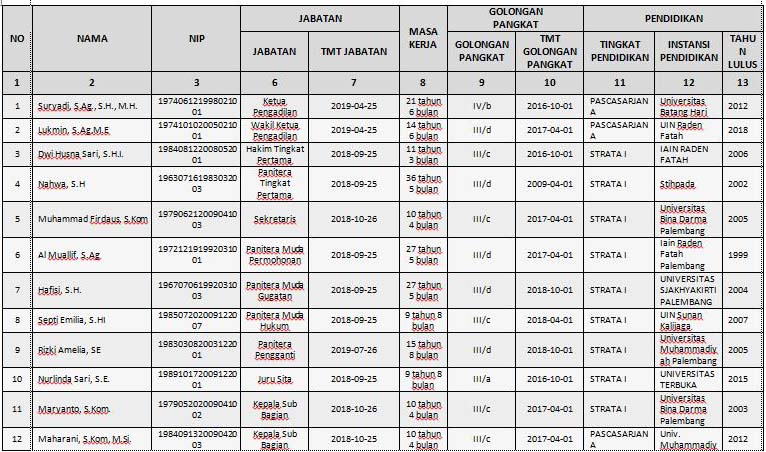 Detail Contoh Daftar Urut Kepangkatan Nomer 3