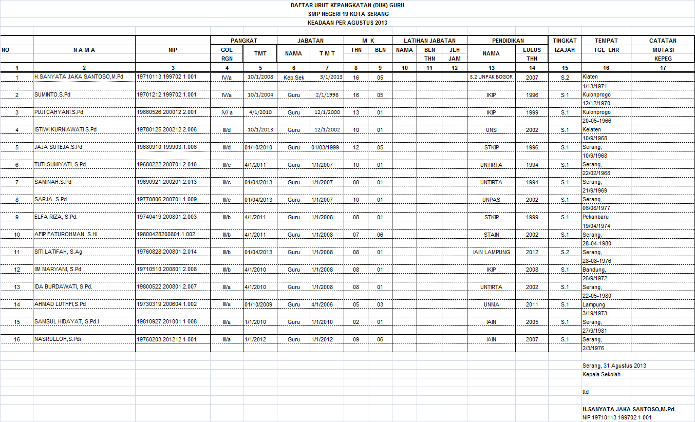 Detail Contoh Daftar Urut Kepangkatan Nomer 30