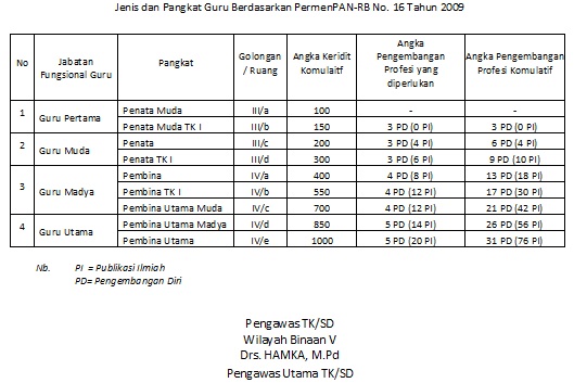 Detail Contoh Daftar Urut Kepangkatan Nomer 43