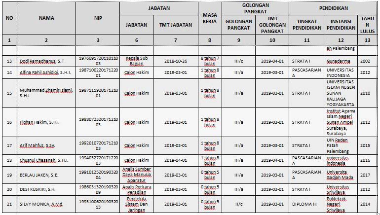 Detail Contoh Daftar Urut Kepangkatan Nomer 8