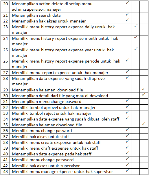 Detail Contoh Daily Activity Dalam Bentuk Tabel Nomer 20