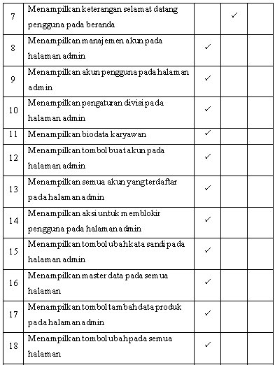 Detail Contoh Daily Activity Dalam Bentuk Tabel Nomer 28