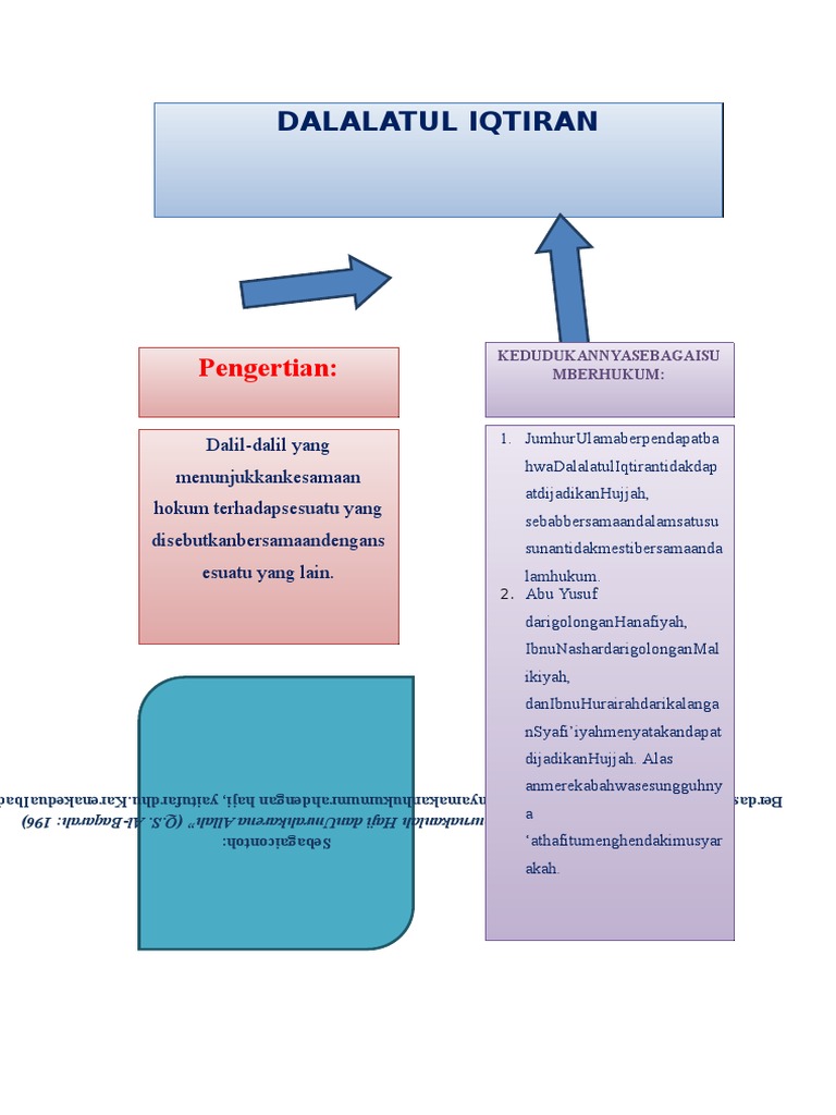 Contoh Dalalatul Iqtiran - KibrisPDR