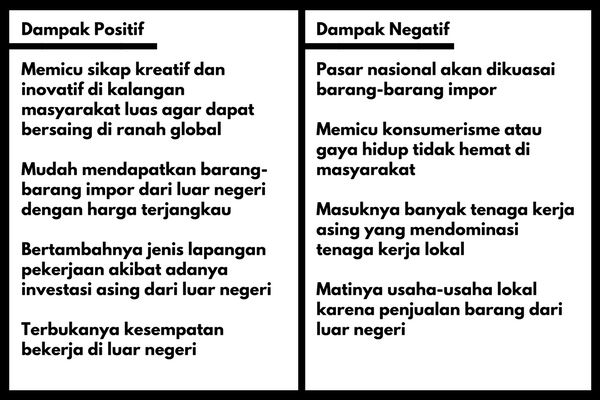 Detail Contoh Dampak Negatif Globalisasi Nomer 50