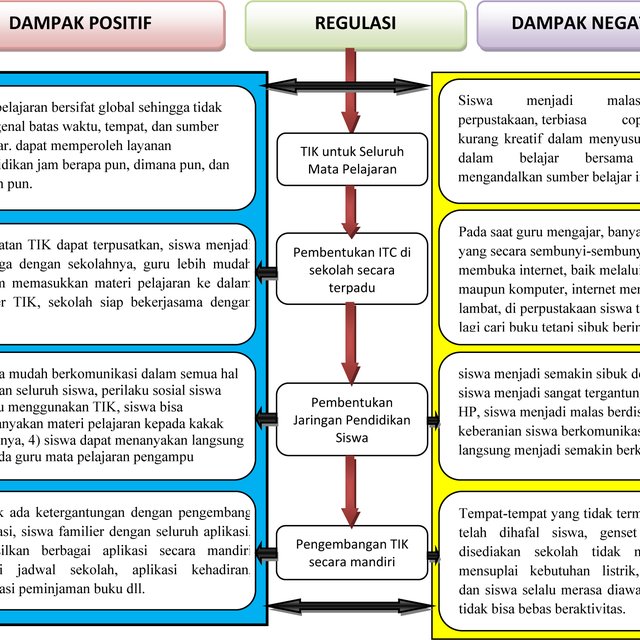 Contoh Dampak Positif - KibrisPDR