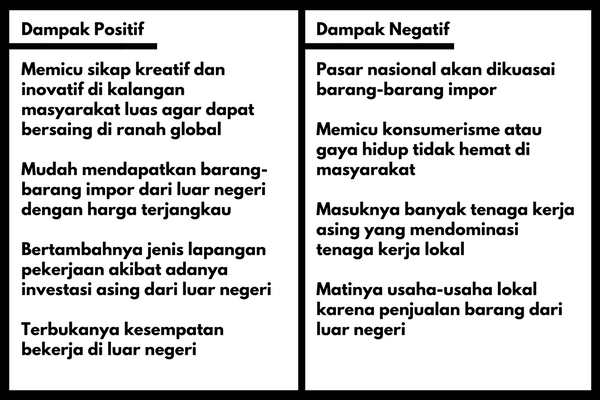 Detail Contoh Dampak Positif Nomer 3