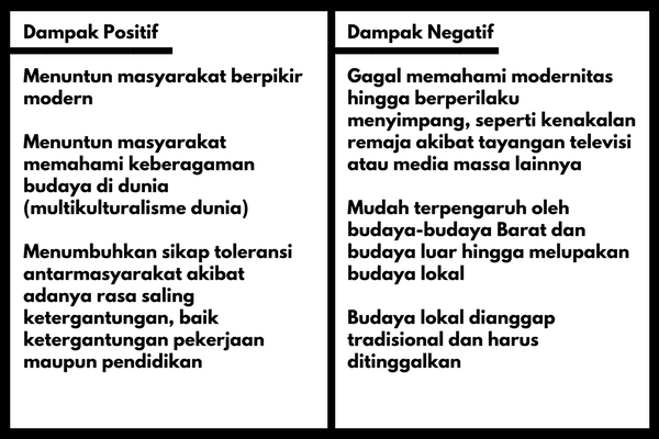 Detail Contoh Dampak Positif Perubahan Sosial Nomer 47