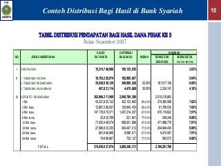 Detail Contoh Dana Bagi Hasil Nomer 19