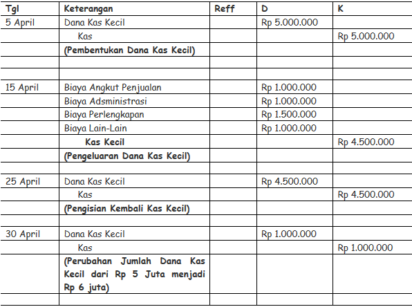 Detail Contoh Dana Kas Kecil Nomer 12