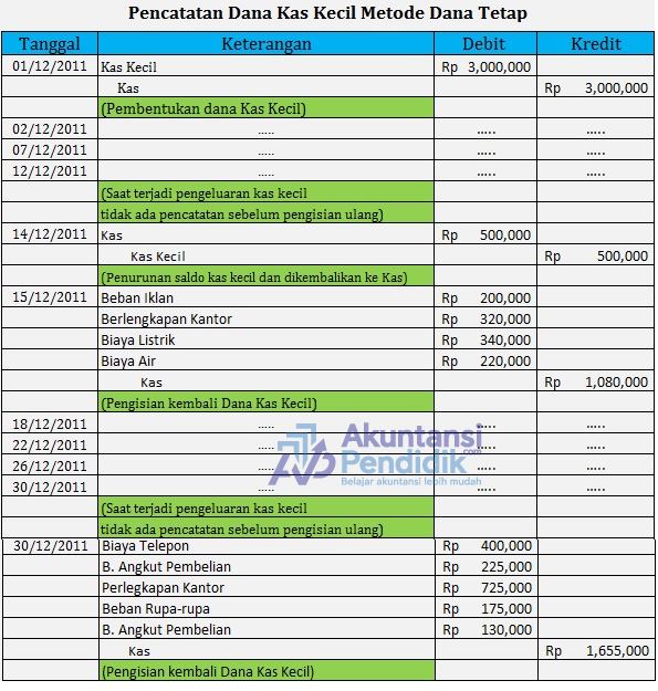 Detail Contoh Dana Kas Kecil Nomer 40