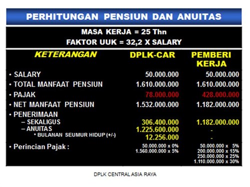 Detail Contoh Dana Pensiun Nomer 14