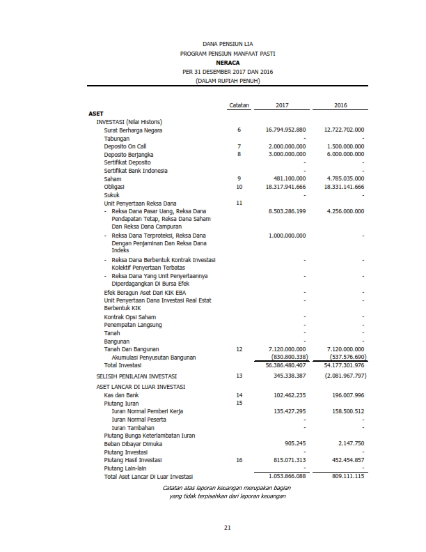 Detail Contoh Dana Pensiun Nomer 50