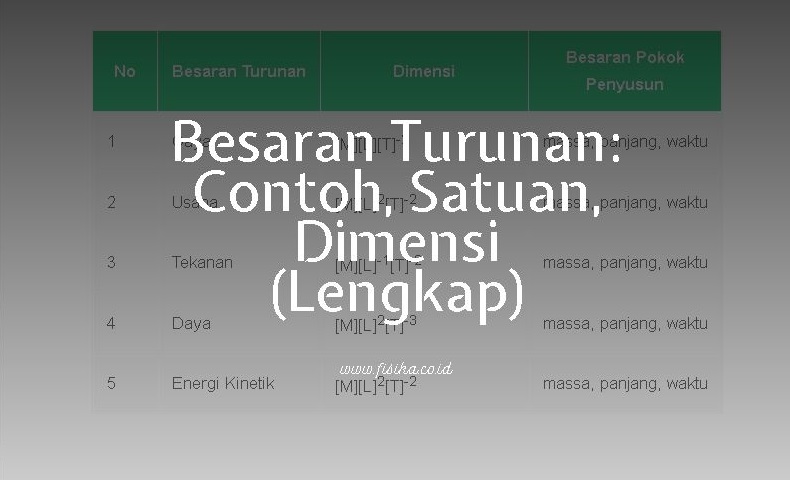 Detail Contoh Dari Besaran Turunan Nomer 15