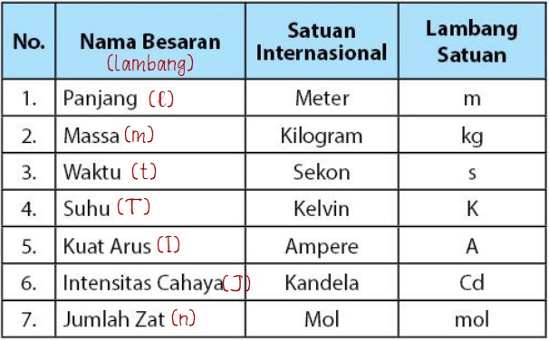 Detail Contoh Dari Besaran Turunan Nomer 17