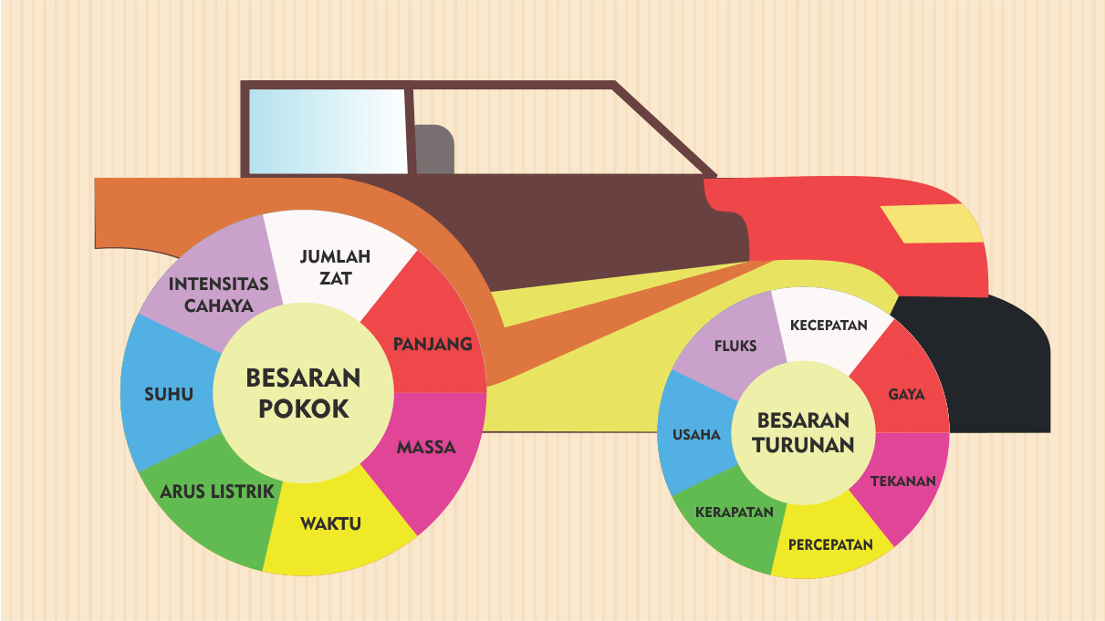 Detail Contoh Dari Besaran Turunan Nomer 42