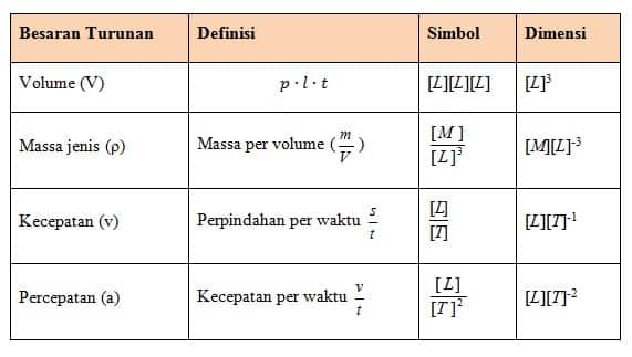 Detail Contoh Dari Besaran Turunan Nomer 54