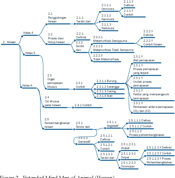 Detail Contoh Dari Mind Mapping Nomer 25