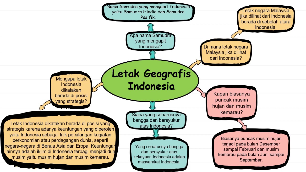 Detail Contoh Dari Mind Mapping Nomer 34