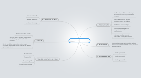 Detail Contoh Dari Mind Mapping Nomer 5