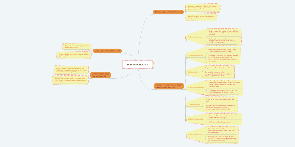 Detail Contoh Dari Mind Mapping Nomer 6