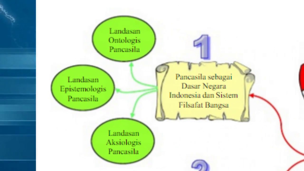 Detail Contoh Dasar Negara Nomer 19