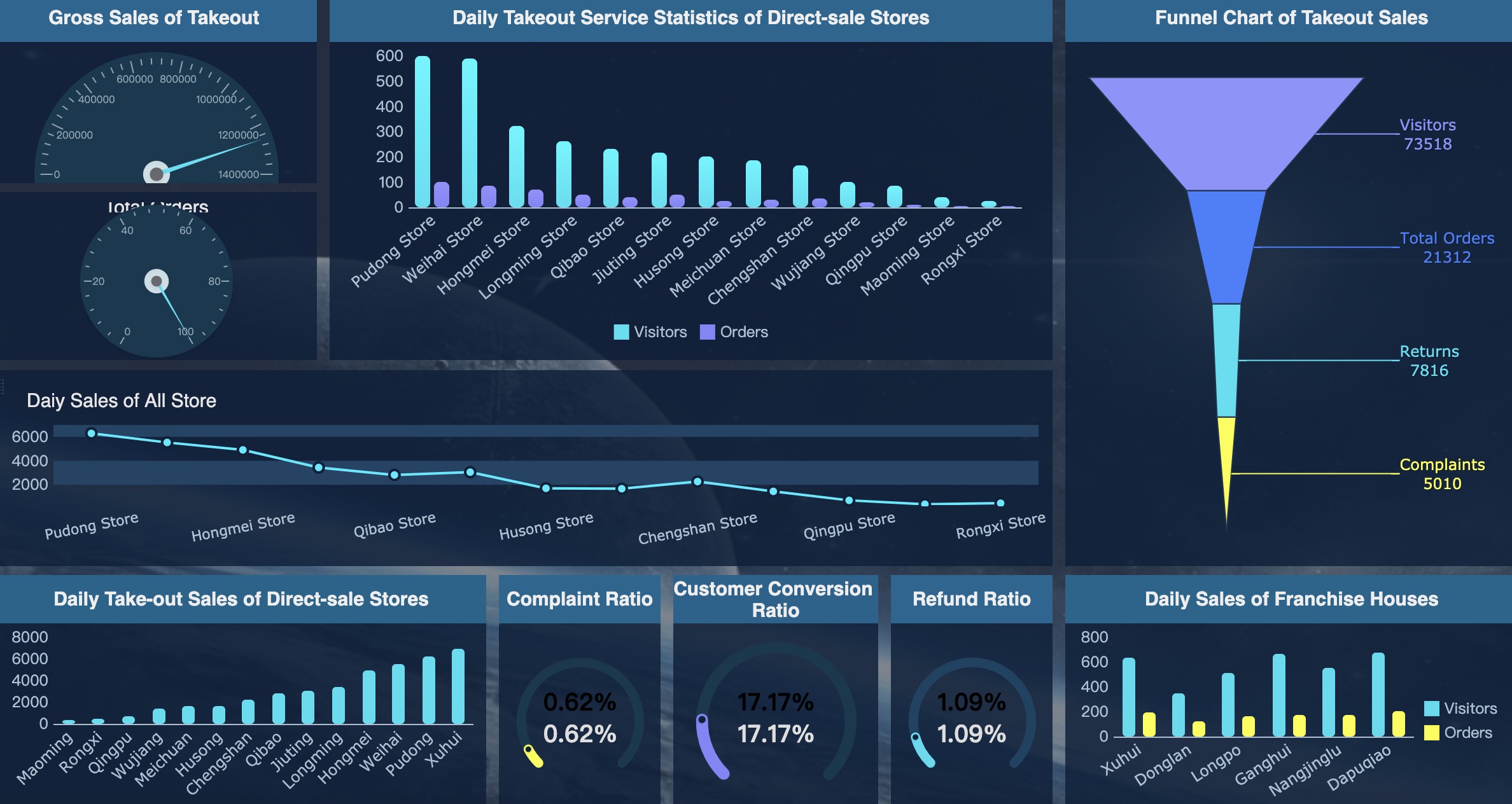 Detail Contoh Dashboard Web Nomer 29