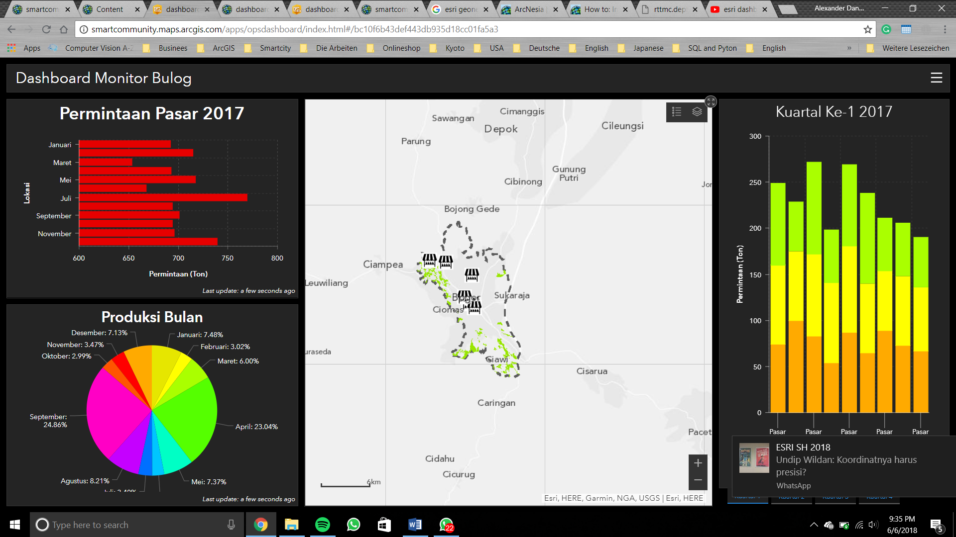 Detail Contoh Dashboard Web Nomer 31