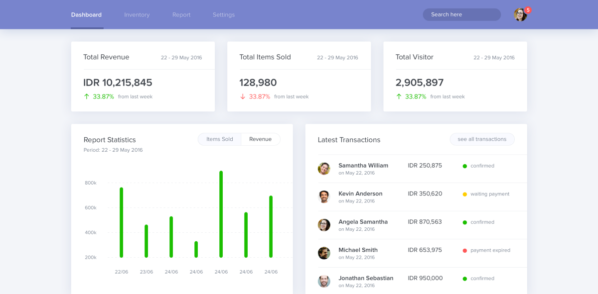 Detail Contoh Dashboard Web Nomer 41