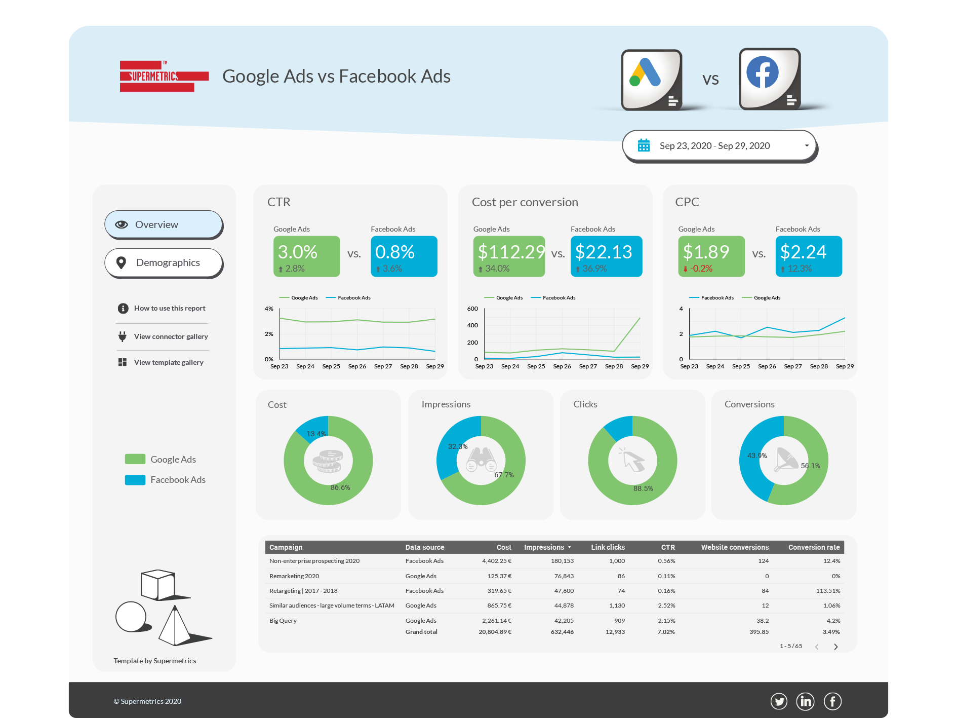 Detail Contoh Dashboard Web Nomer 54