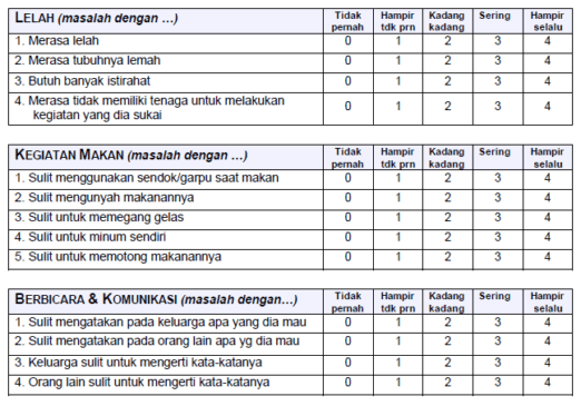 Detail Contoh Data Angket Nomer 14