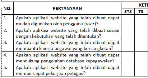 Detail Contoh Data Angket Nomer 47