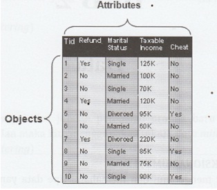 Detail Contoh Data Atribut Nomer 6