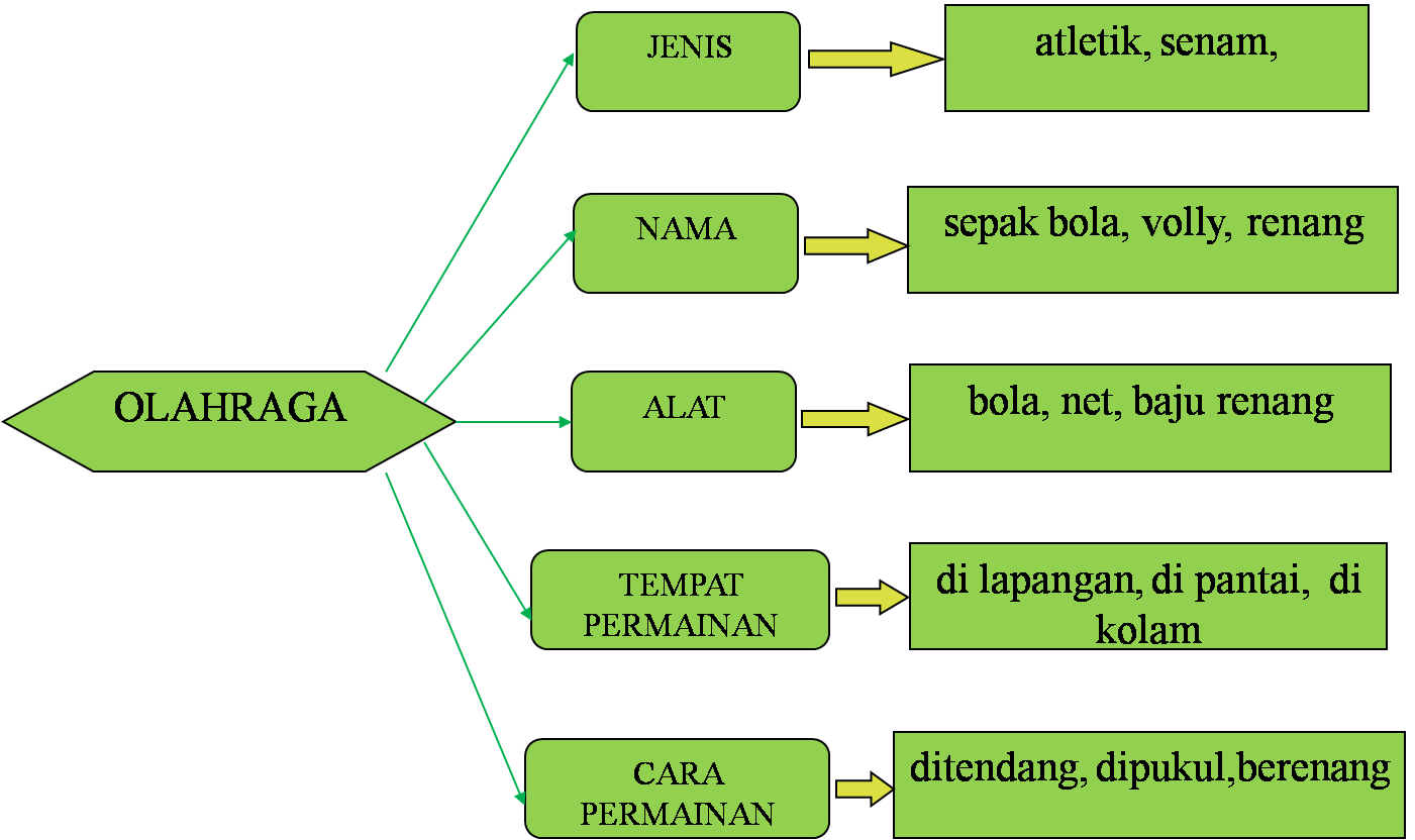 Detail Contoh Data Atribut Nomer 25
