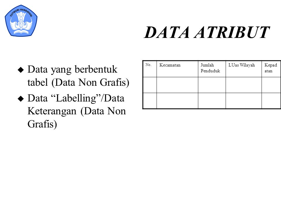 Detail Contoh Data Atribut Nomer 32