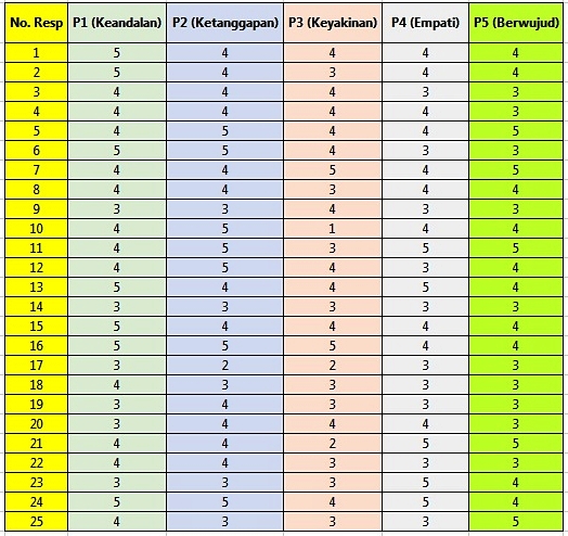 Detail Contoh Data Berdistribusi Normal Nomer 16