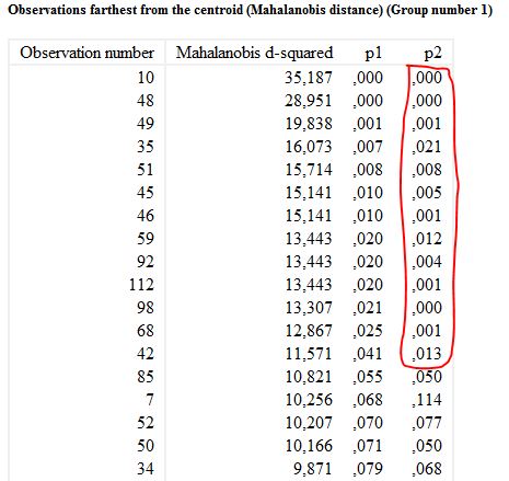 Detail Contoh Data Berdistribusi Normal Nomer 31