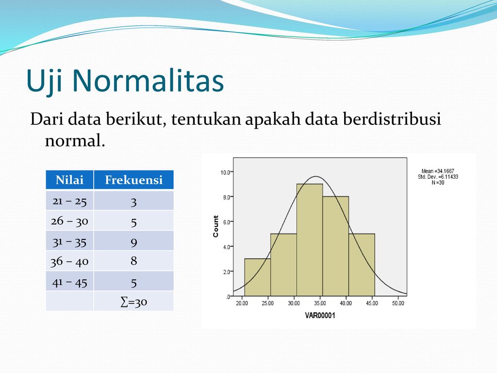 Detail Contoh Data Berdistribusi Normal Nomer 33